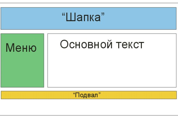 Кракен сайт kr2web in зарегистрироваться