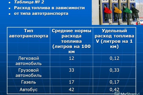 Ошибка на сервере кракен