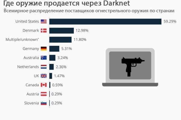 Как зайти на кракен через тор